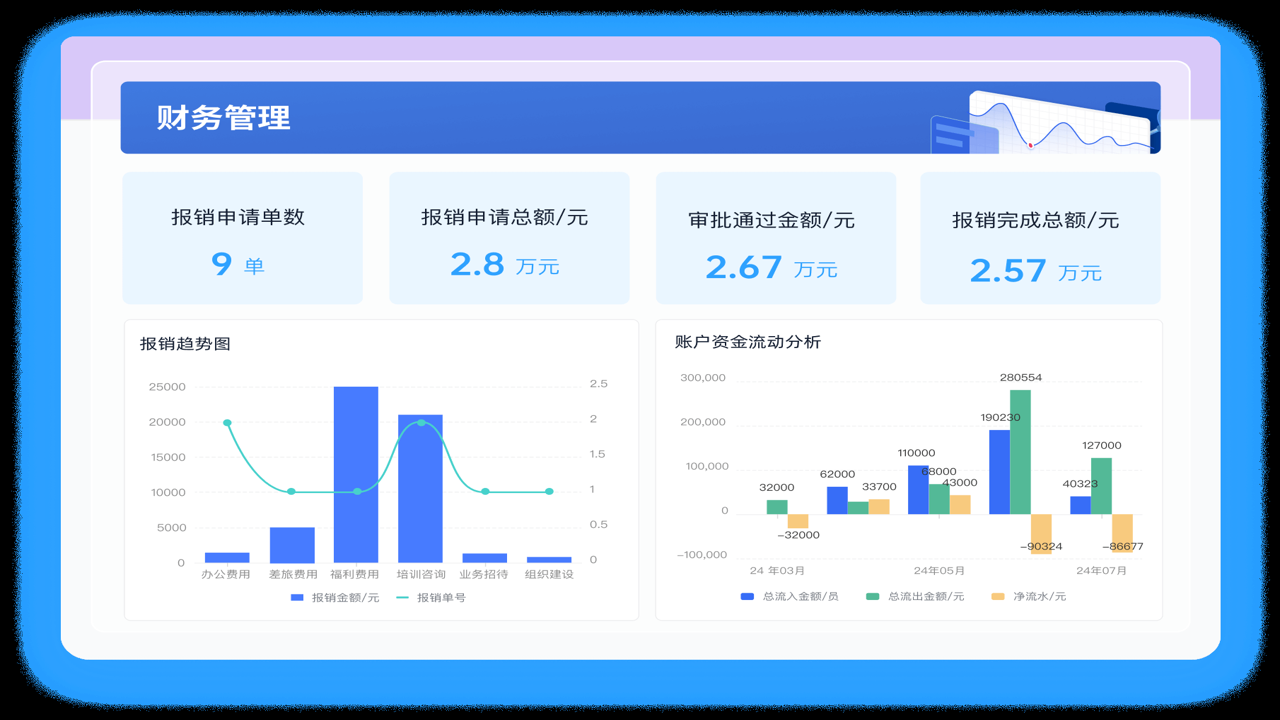 业务掌中宝 销售复盘 成交转化 业绩统计分析