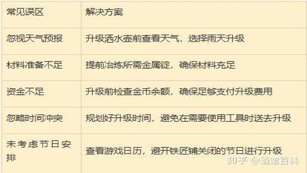 星耀达人 升级避坑指南 新手常见误区