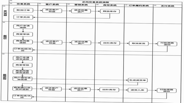 享代练安全交易流程示意图
