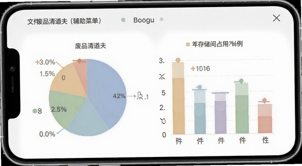 废品清道夫(辅助菜单)的存储空间可视化图表界面,饼状图与柱状图展示不同文件类型的占用比例,配色柔和,手机屏幕显示清晰,背景为白色简约风格,适配Boogu模型生成