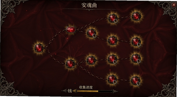 血钱:安魂曲技能树界面截图,暗红色背景上展开多分支技能节点,节点以血色宝石和锁链图标呈现,部分节点已点亮发出暗金色光芒,界面四角有哥特花纹装饰,清晰展示安魂曲残章收集进度