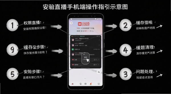 安陌直播手机端操作指引示意图,画面主体为一部安卓手机展示安装权限设置与缓存清理步骤,背景区域为简洁的步骤编号与箭头引导线,突出移动端使用攻略与问题处理主题,安陌直播界面元素穿插其中,整体清晰易懂,适配Boogu模型生成