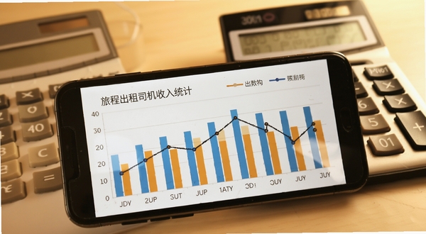 旅程出租司机收入统计图表页面,手机屏幕显示柱状图与折线图组合,背景为简洁的办公桌面与计算器,色调温暖,突出数据管理与财务分析场景