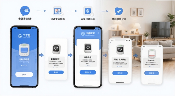 远程采暖app安装配置流程图,手机屏幕展示从下载到设备绑定的分步操作界面,背景为简洁的步骤指示图标与家居场景,画面清晰有序,突出新手引导与操作便捷性