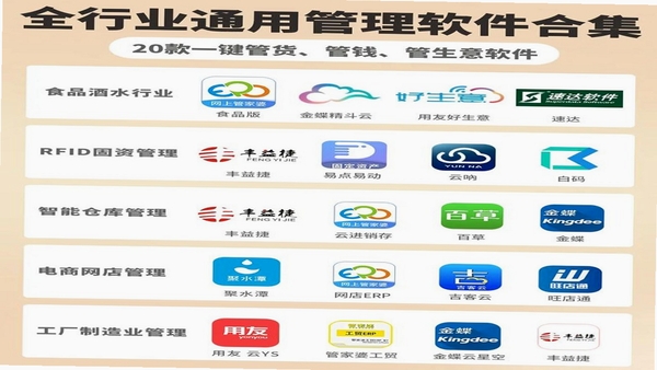 皓月集团管理 同类软件对比