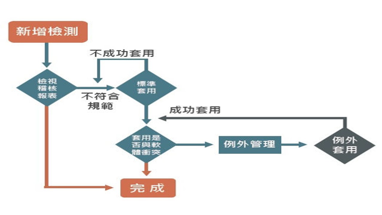 GCBC项目风险 真假辨别 防骗指南