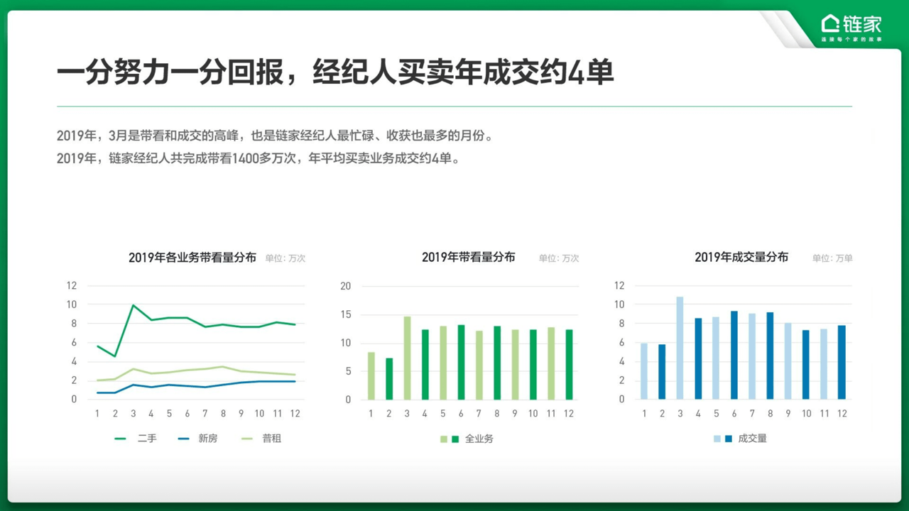 新经纪联盟 优势 收益 资源 风险 适合人群