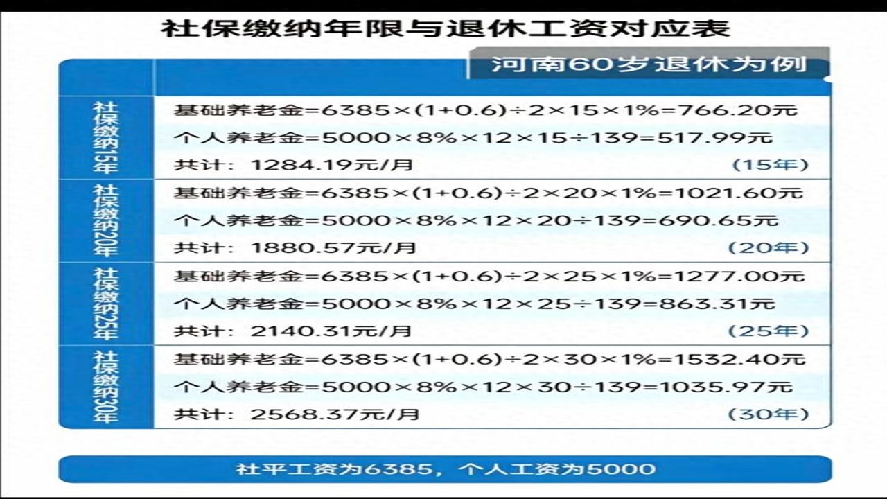 退休养老助手 社保缴费记录 断缴补缴 养老金替代率