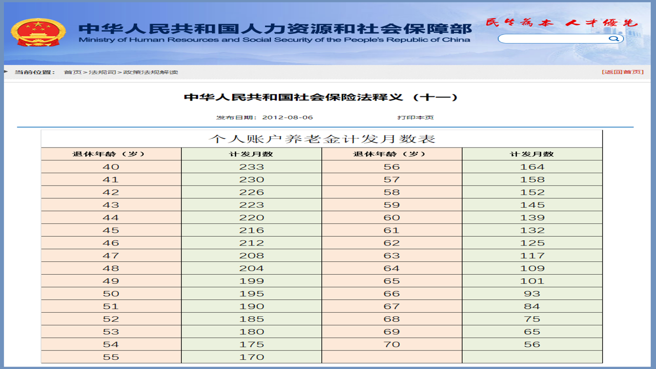 退休养老助手 养老金测算 缴费年限 个人账户 晚年规划