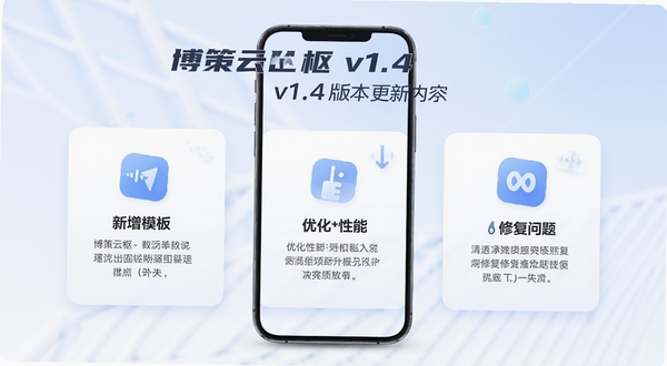 博策云枢v1.4版本更新内容展示图,画面以手机屏幕为载体,列出新增模板、优化性能、修复问题三个板块的图标和简要文字,背景为柔和的蓝白渐变,整体风格清爽现代,突出版本迭代的更新感