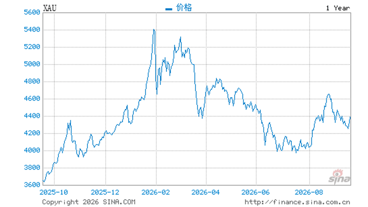2024黄金今日价格 国内金价行情一览