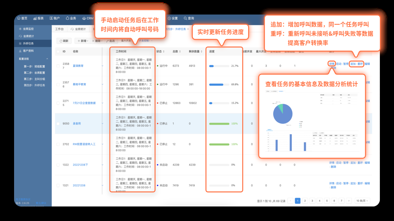 电销外呼助手 团队阶段选择 试用对比 成本 报表 质检 电销软件 配图