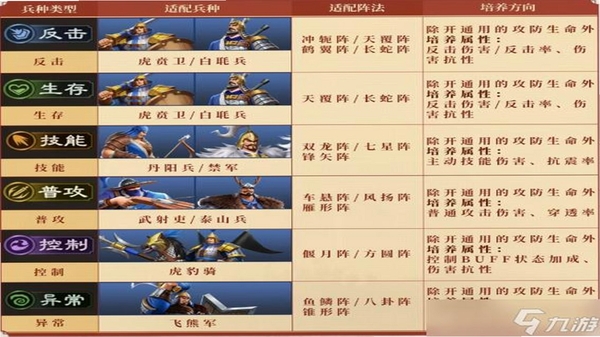 群雄之战 武将阵容搭配攻略