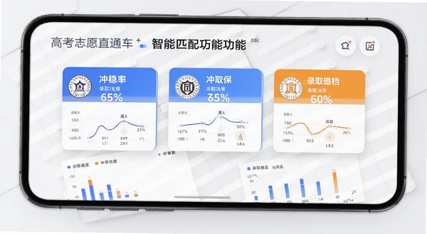 高考志愿直通车 智能匹配功能界面 手机屏幕展示冲稳保三档院校卡片 每张卡片带有录取概率百分比和院校logo 背景为淡灰色网格 数据图表以蓝色和橙色区分 视觉清晰直观