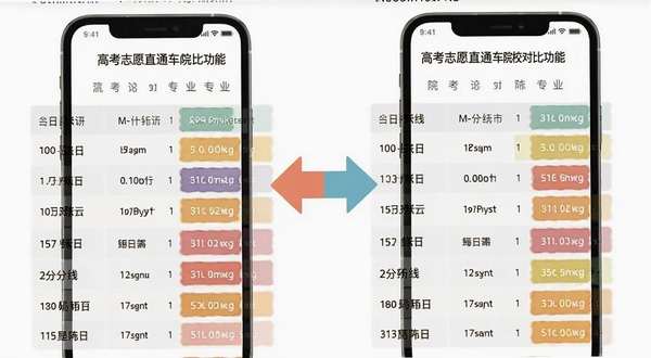 高考志愿直通车 院校对比功能截图 两部手机并排显示不同院校的分数线与专业列表 中间有对比箭头连接 背景为简洁白色 数据以表格和色块呈现 突出差异项高亮显示