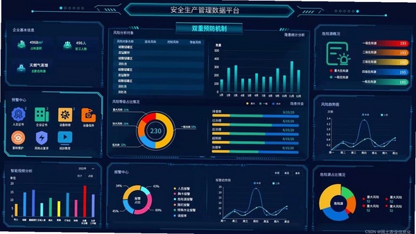 安全智能管控 后台管理界面