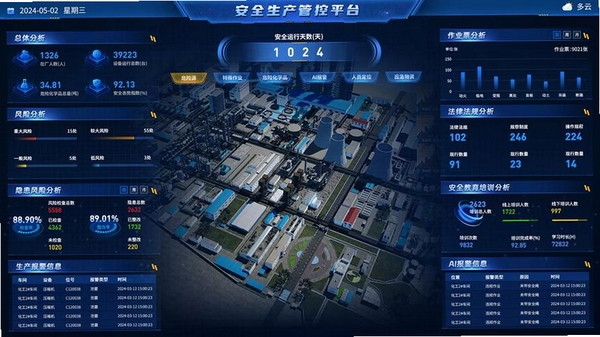 安全智能管控运行截图
