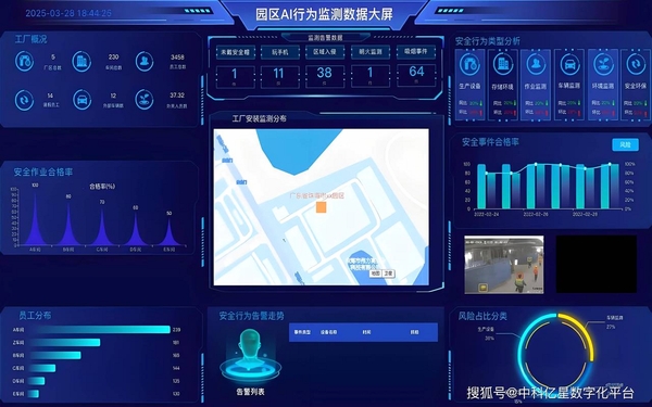 安全智能管控运行截图