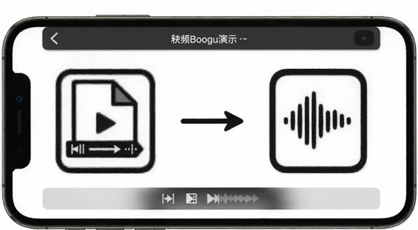 ��Ƶ��ȡת��������Ƶת��Ƶ������ʾ���棬�ֻ���Ļ���У�����Ϊ��ɫ��������ʾһ����Ƶ�ļ�ͼ��ͨ����ͷָ����Ƶ����ͼ�꣬������ֱ�ۣ�����Booguģ������