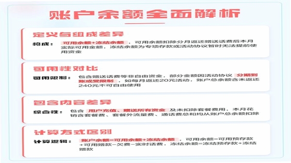 话费余额免费速查 同类软件 对比图