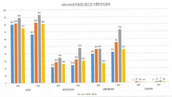 Oclean Care 刷牙数据报告