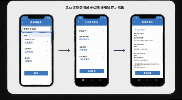 企业信息信用通移动端使用操作示意图,画面展示手机屏幕上企业信用查询的完整操作流程,包括搜索框输入企业名称、筛选条件选择、查询结果展示三个步骤,背景为浅灰色简约风格,Boogu模型生成