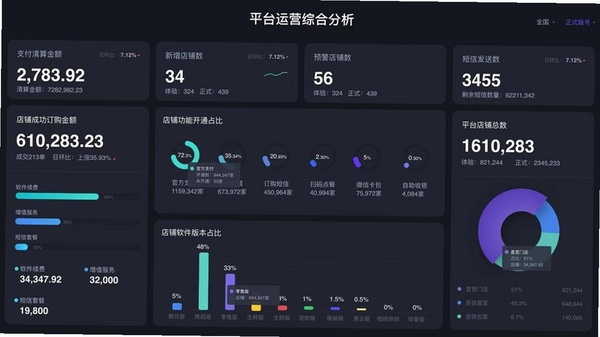 Civa刺饭 功能界面截图