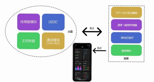 蓝牙BLE助手运行截图