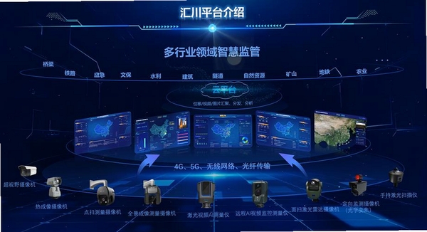 汇飙智运运行截图