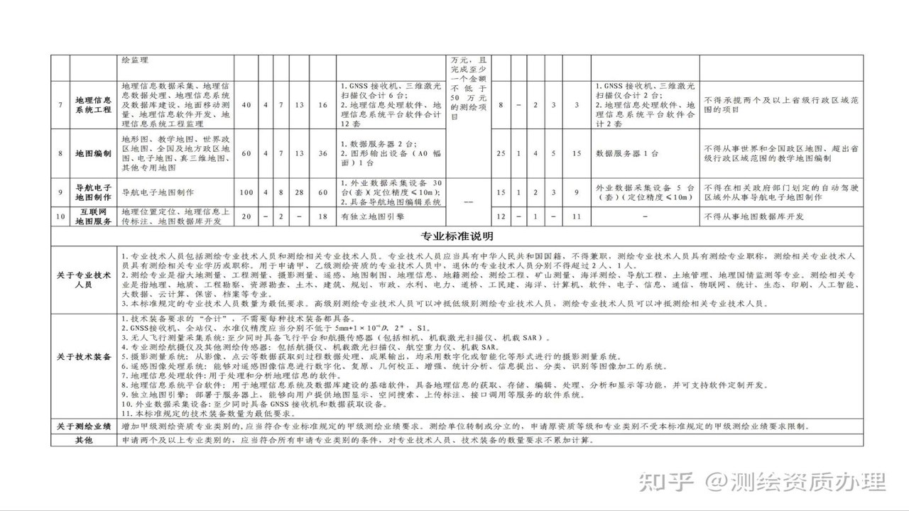 德逸教育 报名避坑 合同核对 资质查询 试听清单