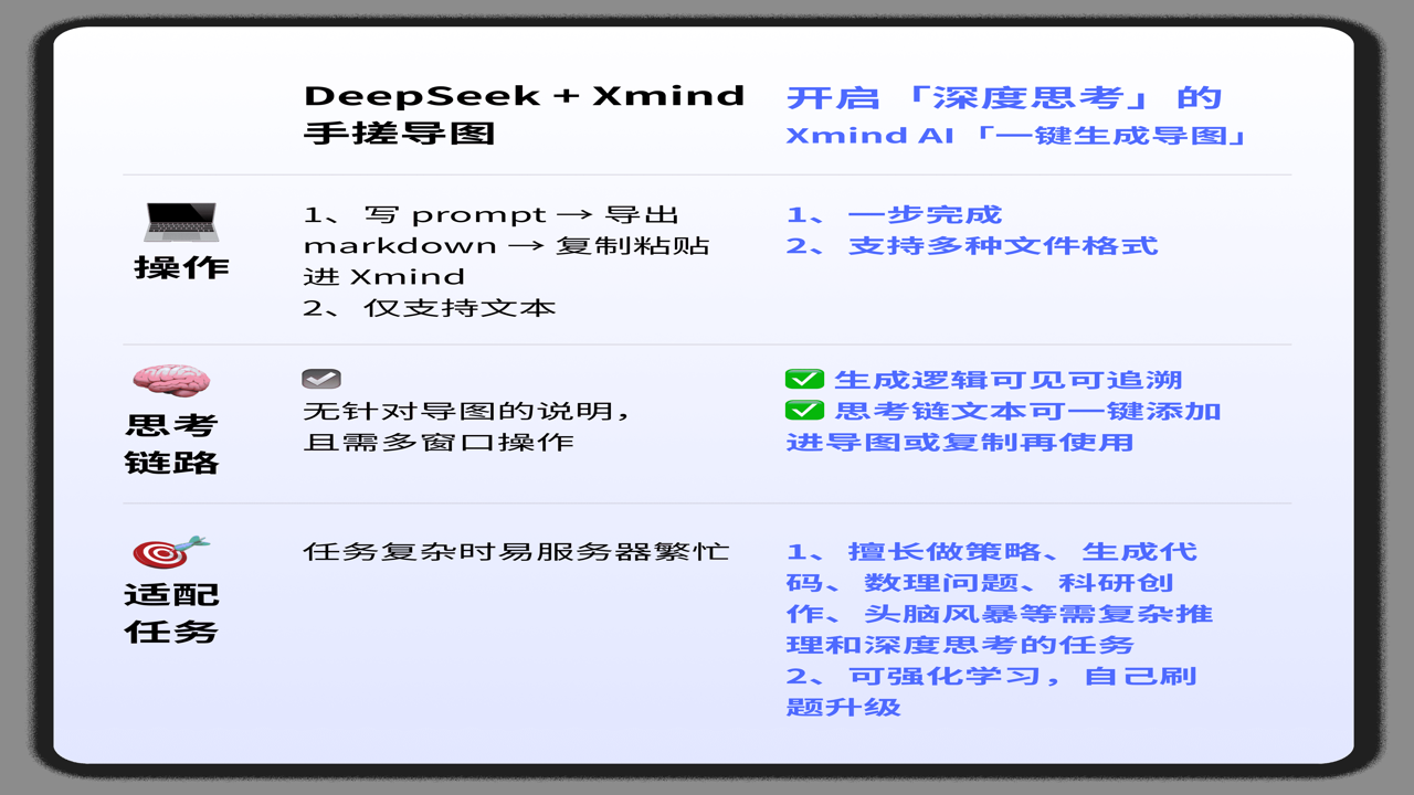 Deep深度思考AI 实测排行榜 新手使用指南 深度思考AI功能介绍