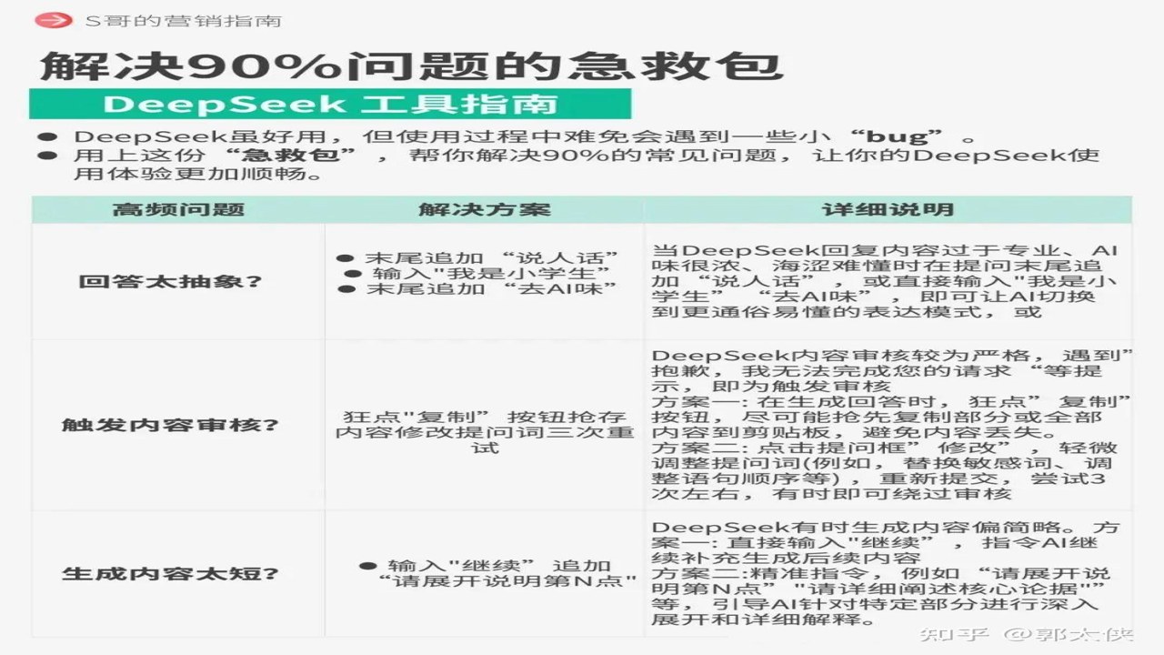 Deep深度思考AI 新手避坑 提示词技巧 隐私安全 使用注意事项