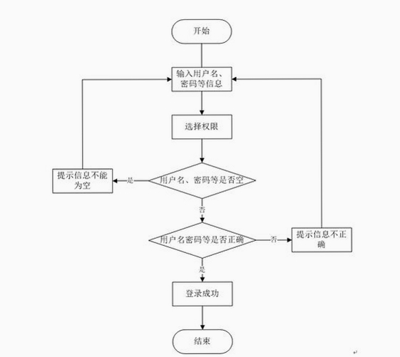 晴蓄值运行截图