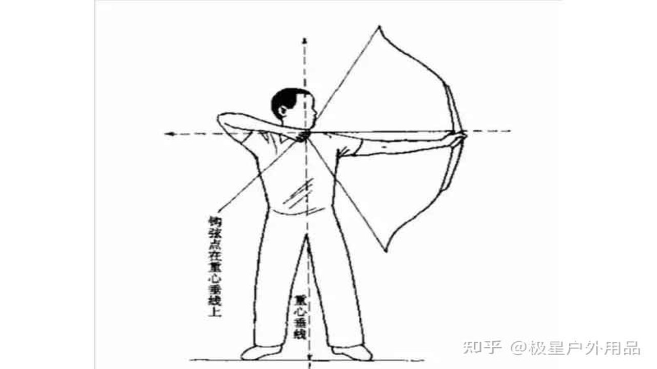 神勇弓箭手 走位技巧 站位打法 实战截图