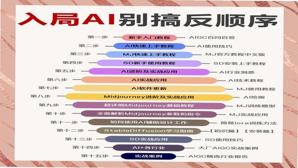 安兔兔AI评测使用教程图解