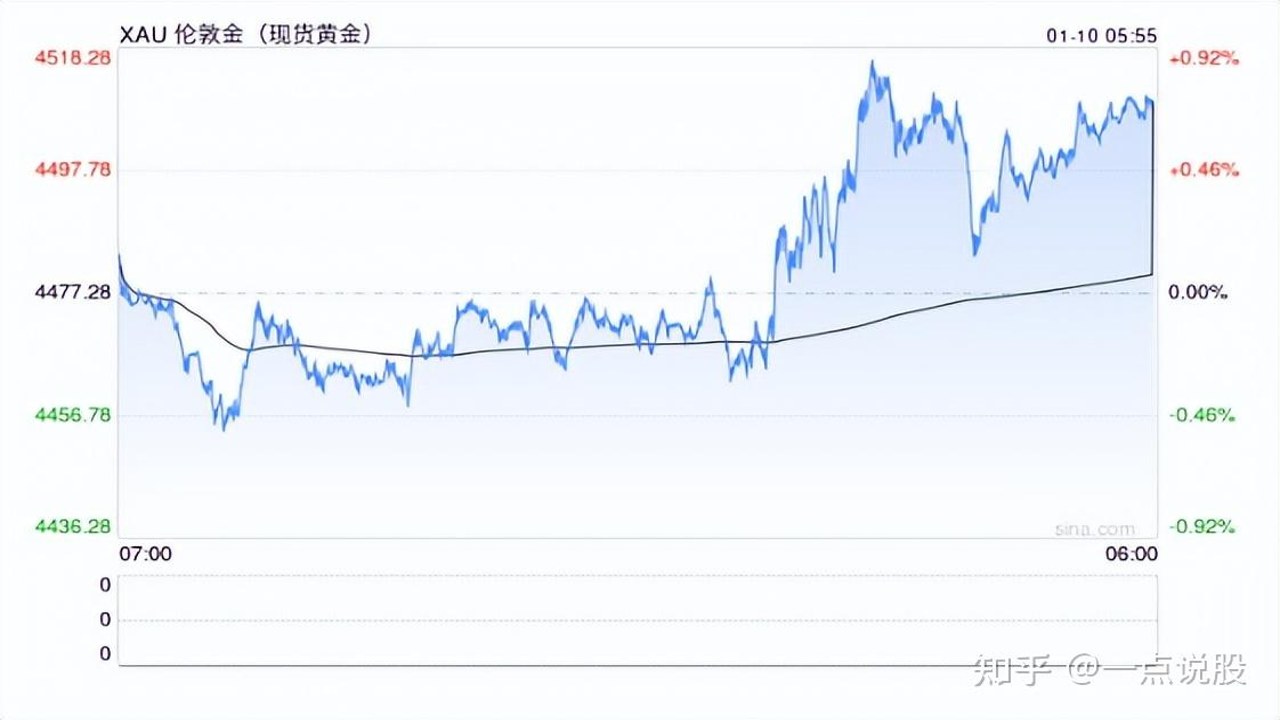 Emoki金 价格走势 金价行情 门店专柜 今日报价