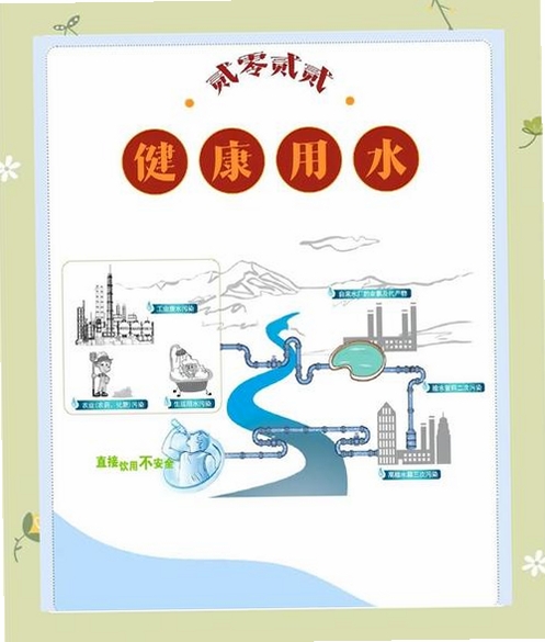 广州自来水运行截图