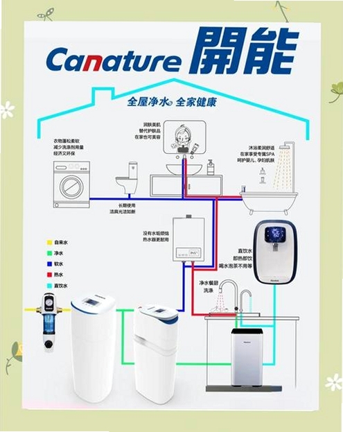 广州自来水运行截图