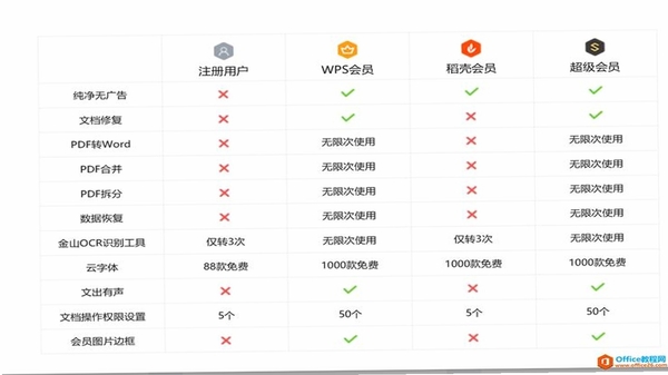 医行口语 会员功能对比页面