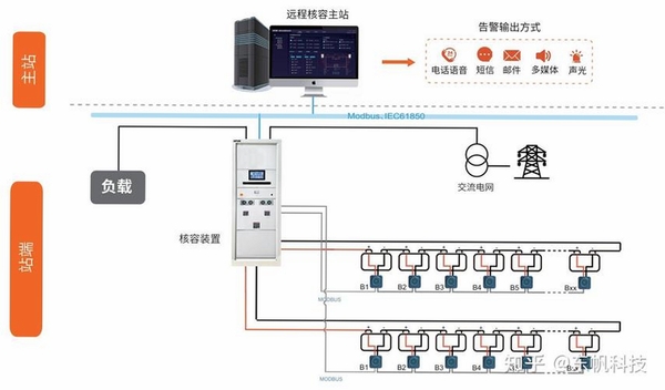 系统电池分析运行截图