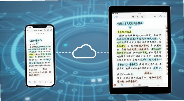 快哉文言文笔记同步界面,画面左侧是手机,右侧是平板电脑,两者之间用虚线连接表示云同步,手机屏幕上显示着带有高亮笔记的《岳阳楼记》,平板屏幕上显示相同的笔记内容,背景是淡蓝色科技光晕