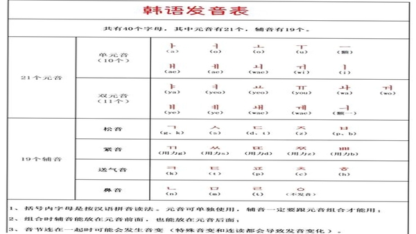 韩语字母发音表 离线学习 功能截图