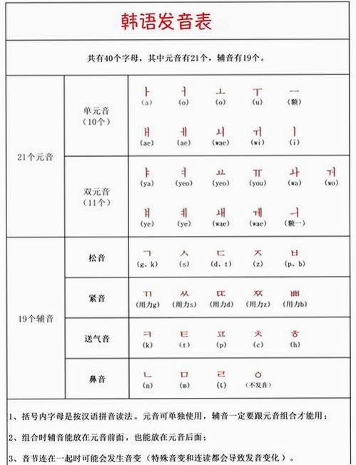 韩语字母发音表运行截图