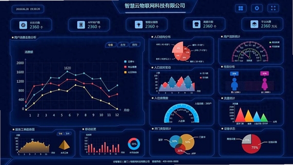 数字乌鲁木齐运行截图