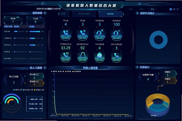 数字乌鲁木齐运行截图