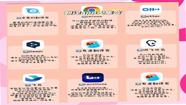 乌尔都语翻译通同类软件对比图