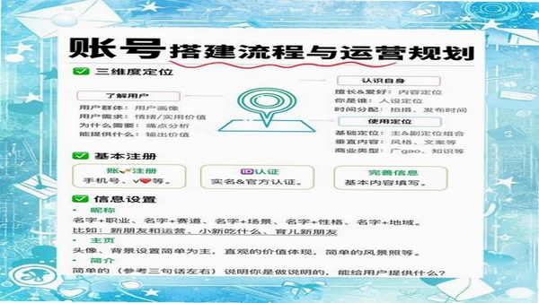 风口财经 使用教程 账号注册