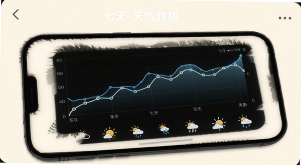天气预报手机精准报未来七天天气趋势图表界面,手机屏幕显示折线图与天气图标组合,背景为柔和米白色,图表线条清晰,适配Boogu模型生成