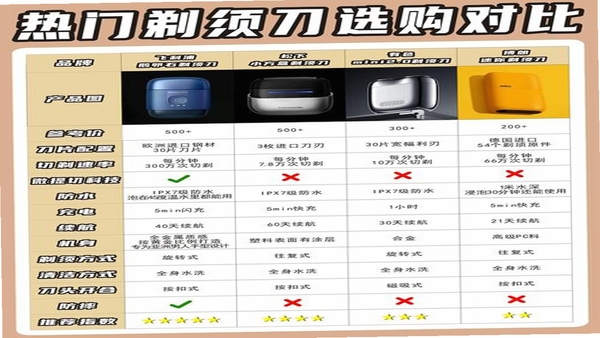 明明乐享同类工具对比
