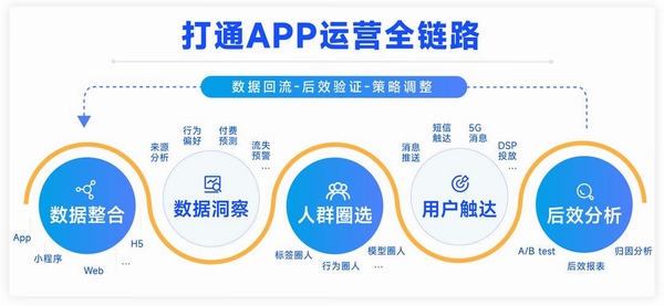 恩泽数智运行截图